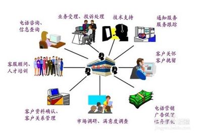 應(yīng)對信息技術(shù)咨詢服務(wù)人力資源不足的策略與方法