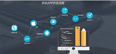 南昌信息技術服務全解析 從App開發到網站制作與運營